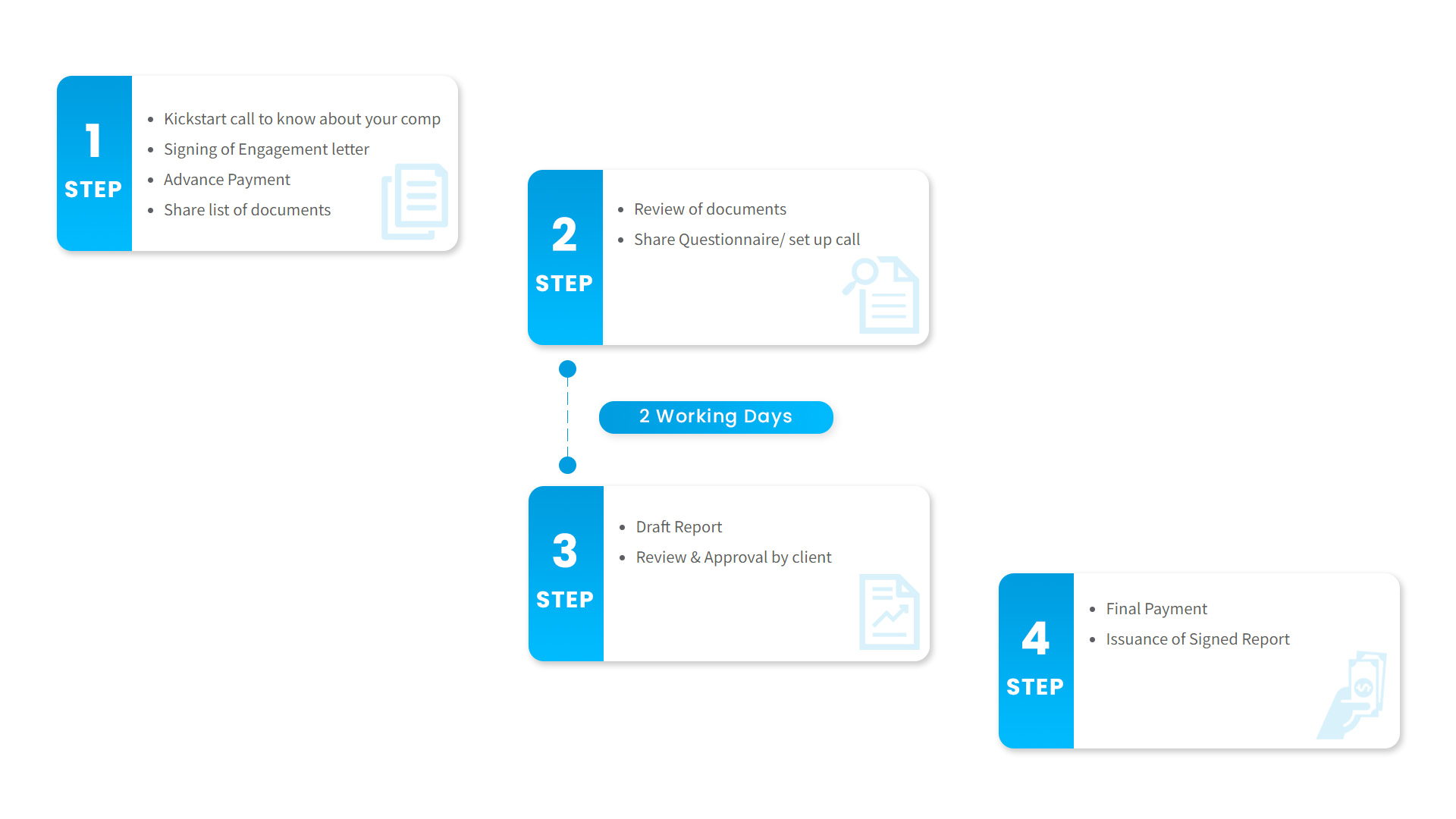 Process To Get 409A Valuation for Startups