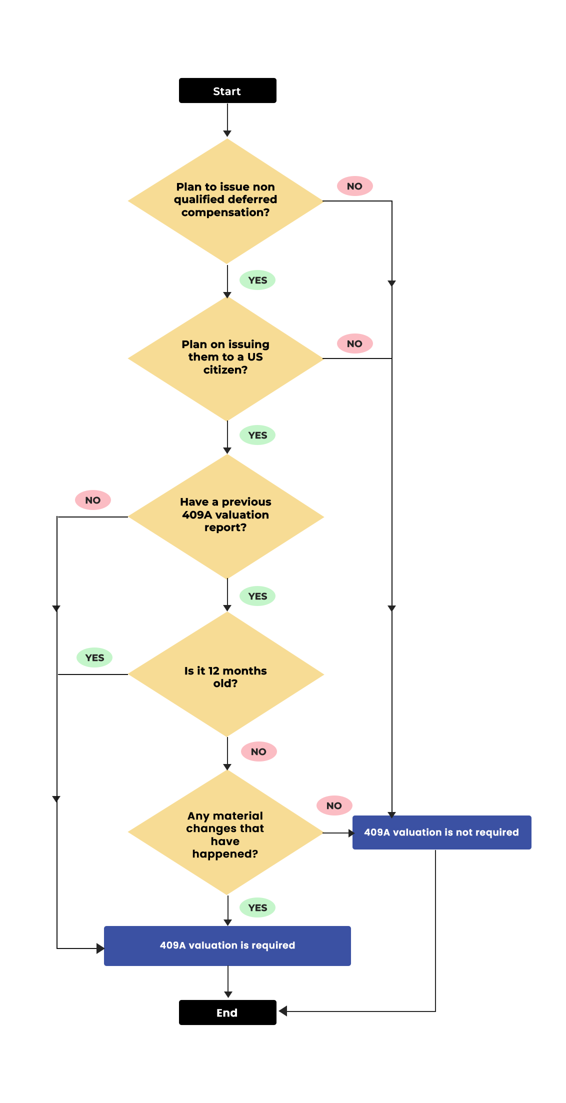 blog diagram- how to work Sharp 409A