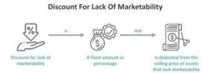 Understanding the 10% Discount for Lack of Marketability (DLOM) in 409A Valuations